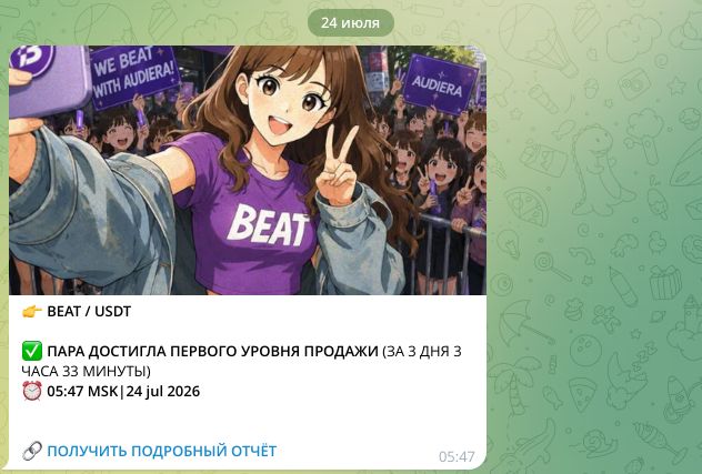 Результат по BEAT/USDT