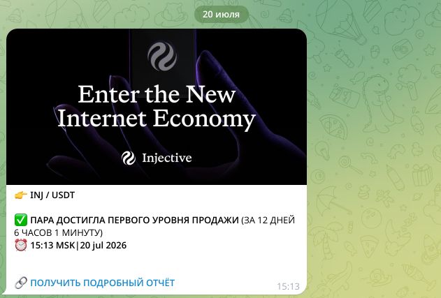 Результат по INJ/USDT
