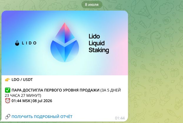 Результат по LDO/USDT