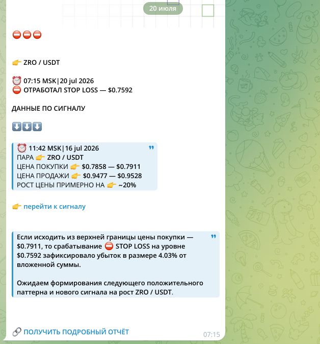 Результат по ZRO/USDT